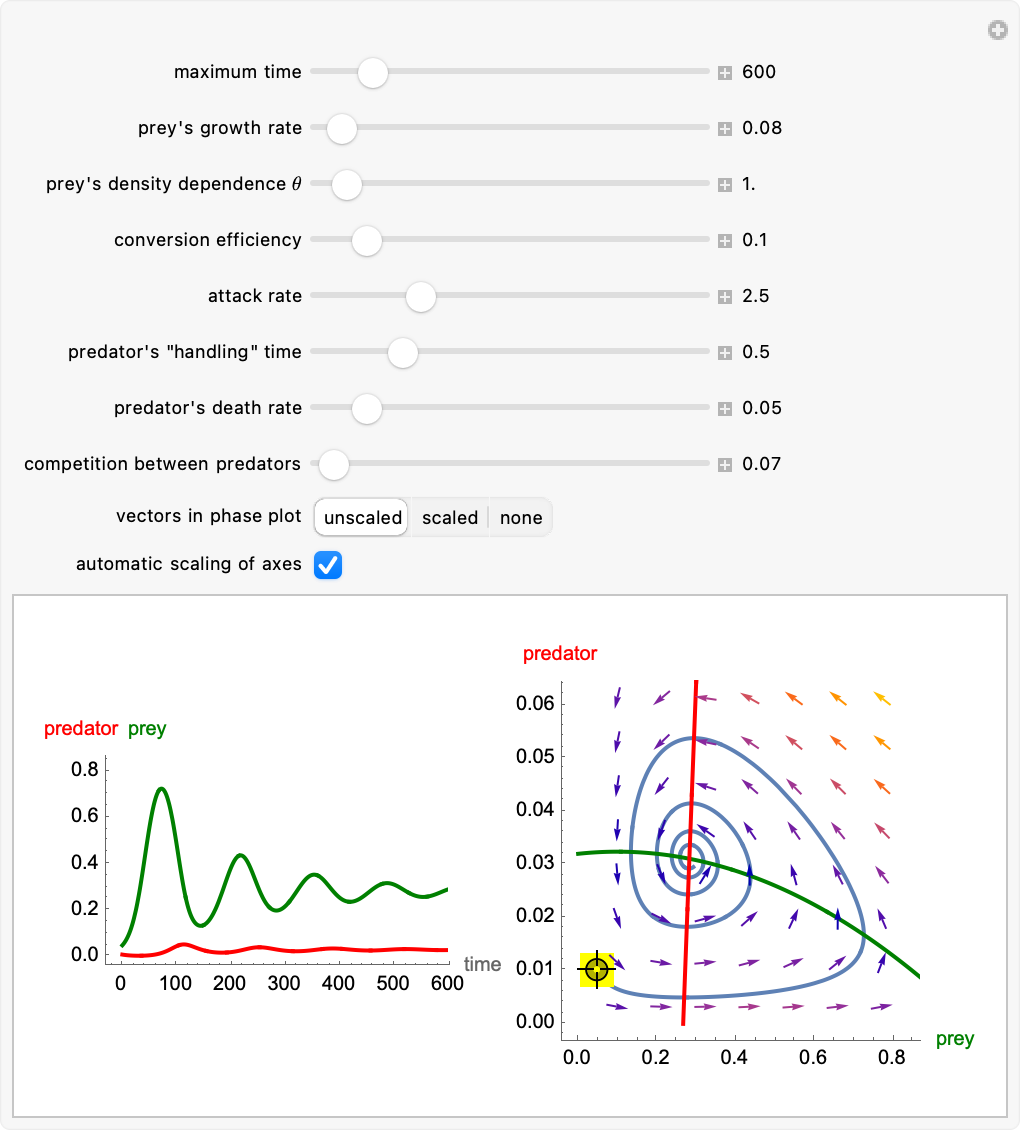"Predator-Prey Dynamics with Type-Two Functional Response" from the Wolfram Demonstrations Project