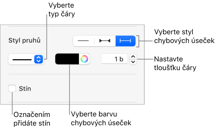 Ovládací prvky pro nastavení stylu pro Chybové úsečky