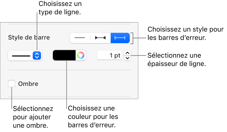 Commandes permettant d’appliquer un style aux barres d’erreur.