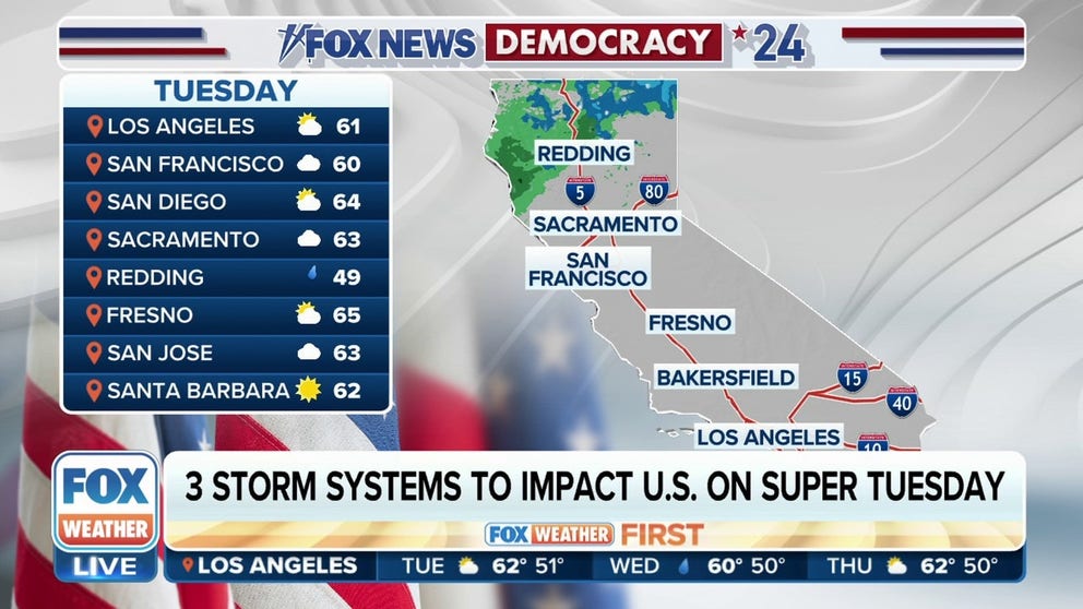 Storm systems are expected to impact the Northeast, Midwest, South and West on Super Tuesday. Fifteen states and American Samoa are holding presidential contests. Hundreds of delegates will be up for grabs as candidates seek to win the nomination of their parties.
