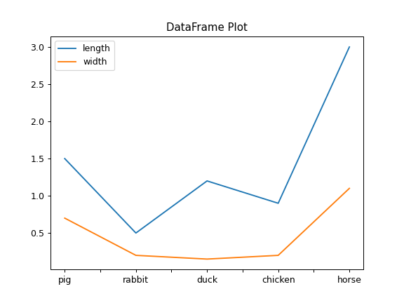 ../../_images/pandas-api-typing-DataFrameGroupBy-plot-2.png