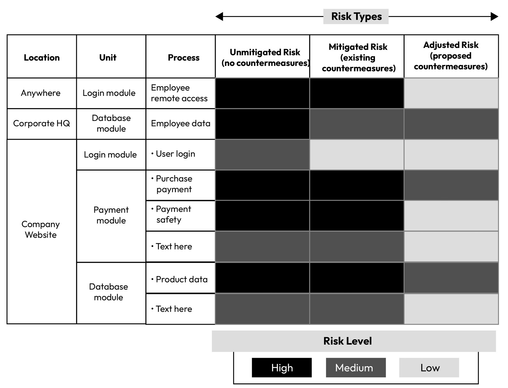 Figure 2.6 – Risk assessment example template