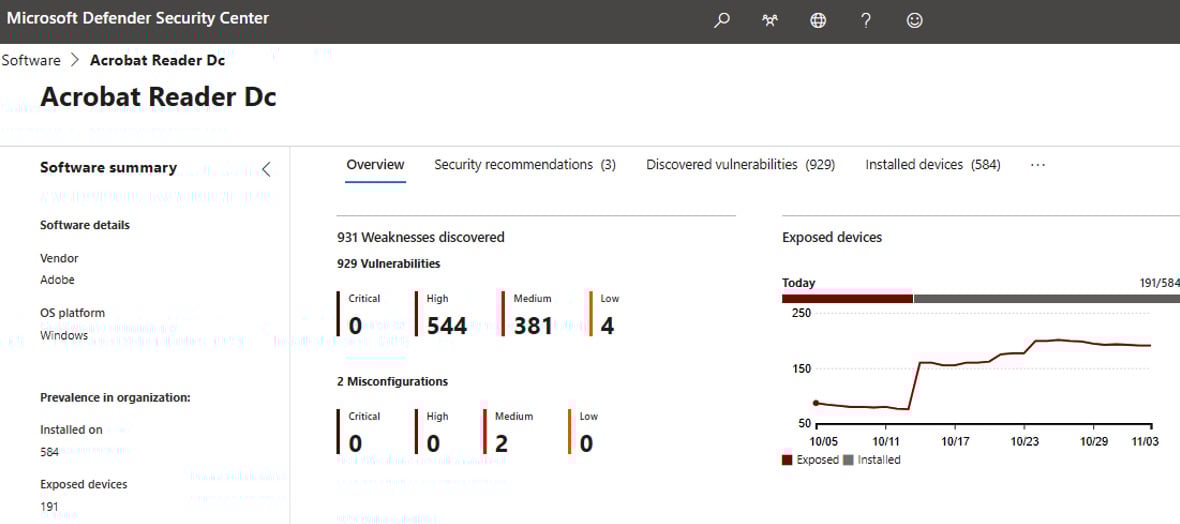 Figure 1.9 – Acrobat Reader DC identified vulnerabilities
