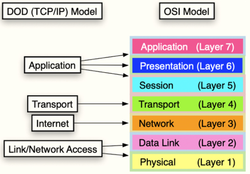 Diagram Description automatically generated