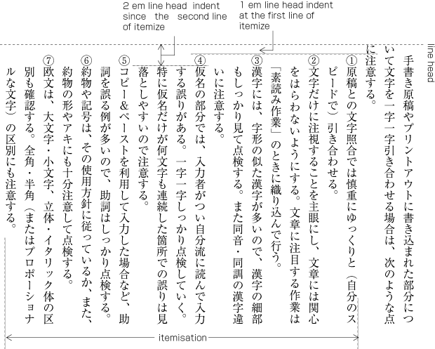 箇条書きの配置例